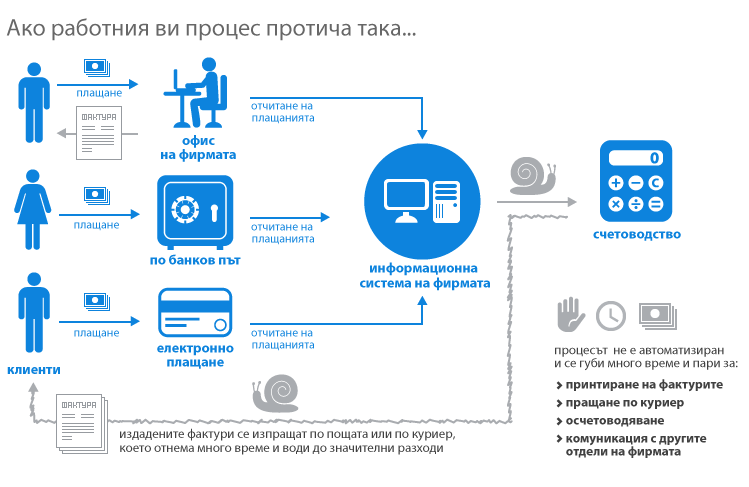 Корпоративни решения