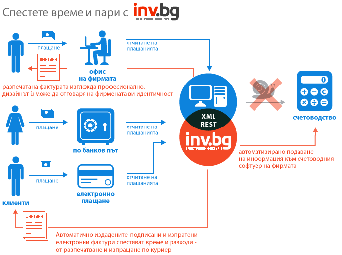 Корпоративни решения